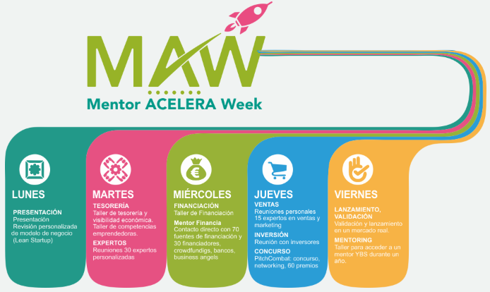 Mentor Acelera Week